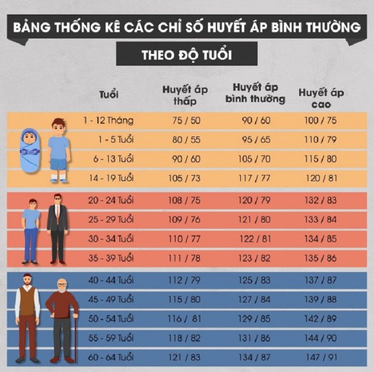 Huyết áp là gì? Như thế nào là huyết áp bình thường? đơn vị đo  huyết áp (mmHg)