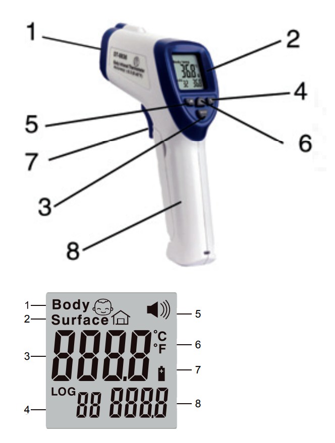 Thông tin trên màn hình