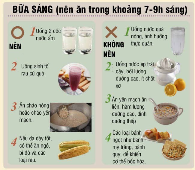 Bữa Sáng - Thực đơn giúp bạn phòng chống bệnh tật và ung thư