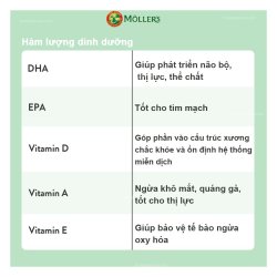 Dầu cá Moller’s Dobbel Omega-3 [112 Viên]