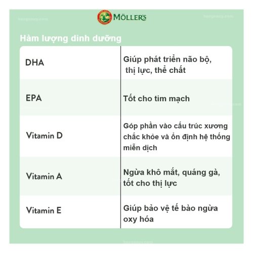 Dầu cá Moller’s Dobbel Omega-3 [112 Viên]